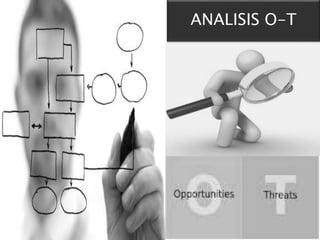 ANALISIS O-T
 