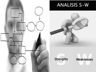 ANALISIS S-W
 