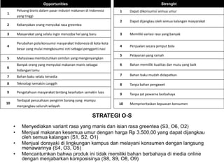 STRATEGI O-S
• Menyediakan variant rasa yang manis dan isian rasa greentea (S3, O6, O2)
• Menjual makanan kesemua umur dengan harga Rp 3.500,00 yang dapat dijangkau
oleh semua kalangan (S1, S2, O1)
• Menjual dorayaki di lingkungan kampus dan melayani konsumen dengan langsung
menawarinya (S4, O3, O5)
• Mencantumkan bahwa produk ini tidak memiliki bahan berbahaya di media online
dengan menjabarkan komposisinya (S8, S9, O8, O9)
Strenght
1 Dapat dikonsumsi semua umur
2 Dapat dijangkau oleh semua kalangan masyarakat
3 Memiliki variasi rasa yang banyak
4 Penjualan secara jemput bola
5 Pelayanan yang ramah
6 Bahan memiliki kualitas dan mutu yang baik
7 Bahan baku mudah didapatkan
8 Tanpa bahan pengawet
9 Tanpa zat pewarna berbahaya
10 Memprioritaskan kepuasan konsumen
Opportunities
1
Peluang bisnis dalam pasar industri makanan di Indonesia
yang tinggi
2 Kebanyakan orang menyukai rasa greentea
3 Masyarakat yang selalu ingin mencoba hal yang baru
4
Perubahan pola konsumsi masyarakat Indonesia di kota-kota
besar yang mulai mengkosumsi roti sebagai pengganti nasi
5 Mahasiswa membutuhkan cemilan yang mengenyangkan
6
Banyak orang yang menyukai makanan manis sebagai
hidangan tamu
7 Bahan baku selalu tersedia
8 Teknologi semakin canggih
9 Pengetahuan masyarakat tentang kesehatan semakin luas
10
Terdapat perusahaan pengirim barang yang mampu
menjangkau seluruh wilayah
 