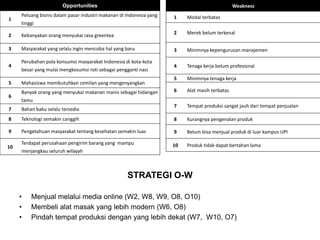 STRATEGI O-W
• Menjual melalui media online (W2, W8, W9, O8, O10)
• Membeli alat masak yang lebih modern (W6, O8)
• Pindah tempat produksi dengan yang lebih dekat (W7, W10, O7)
Weakness
1 Modal terbatas
2 Merek belum terkenal
3 Minimnya kepengurusan manajemen
4 Tenaga kerja belum profesional
5 Minimnya tenaga kerja
6 Alat masih terbatas
7 Tempat produksi sangat jauh dari tempat penjualan
8 Kurangnya pengenalan produk
9 Belum bisa menjual produk di luar kampus UPI
10 Produk tidak dapat bertahan lama
Opportunities
1
Peluang bisnis dalam pasar industri makanan di Indonesia yang
tinggi
2 Kebanyakan orang menyukai rasa greentea
3 Masyarakat yang selalu ingin mencoba hal yang baru
4
Perubahan pola konsumsi masyarakat Indonesia di kota-kota
besar yang mulai mengkosumsi roti sebagai pengganti nasi
5 Mahasiswa membutuhkan cemilan yang mengenyangkan
6
Banyak orang yang menyukai makanan manis sebagai hidangan
tamu
7 Bahan baku selalu tersedia
8 Teknologi semakin canggih
9 Pengetahuan masyarakat tentang kesehatan semakin luas
10
Terdapat perusahaan pengirim barang yang mampu
menjangkau seluruh wilayah
 