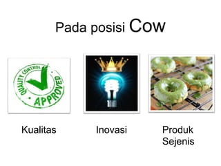 Pada posisi Cow
Kualitas Inovasi Produk
Sejenis
 