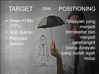 TARGET
• Umur >15th
(75%)
• Hobi kuliner
• Penyuka
fashion
DAN POSITIONING
Dorayaki yang
menjadi
trendsetter dan
menjadi
pembangkit
bisnis dorayaki
yang sudah agak
redup
 