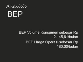 BEP Volume Konsumen sebesar Rp
2.145,61/bulan
BEP Harga Operasi sebesar Rp
180,00/bulan
Analisis
BEP
 