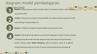 REVISI PPT KELOMPOK 1 Yang paling okeeeeeee.pptx