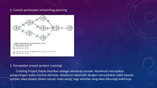 c. Contoh pembuatan networking planning
5. Percepatan proyek (project crashing)
Crashing Project Dapat diartikan sebagai akselerasi proyek. Akselerasi merupakan
pengurangan waktu normal aktivitas. Akselerasi diperoleh dengan menyediakan lebih banyak
sumber daya (diukur dalam satuan mata uang), bagi aktivitas yang akan dikurangi waktunya.
 