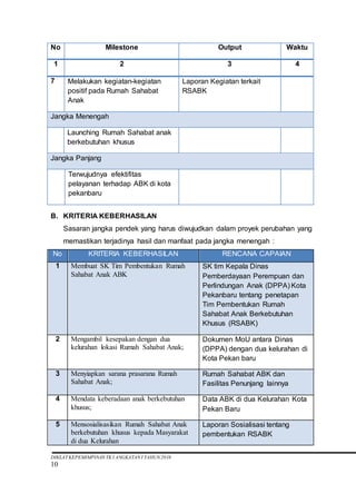 Form Revisi Project Revisi rancangan proyek perubahan | DOCX