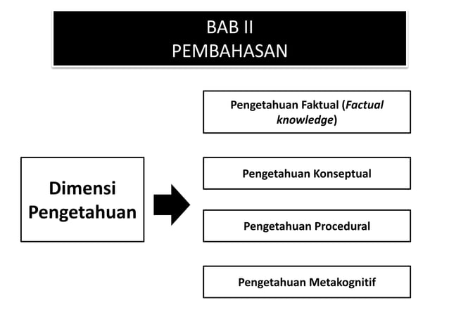 taksonomi bloom versi terbaru revisian_ppt | PPTX