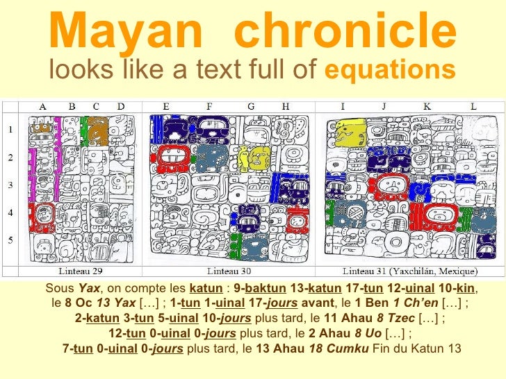 Revisit Aztec and Maya calendars