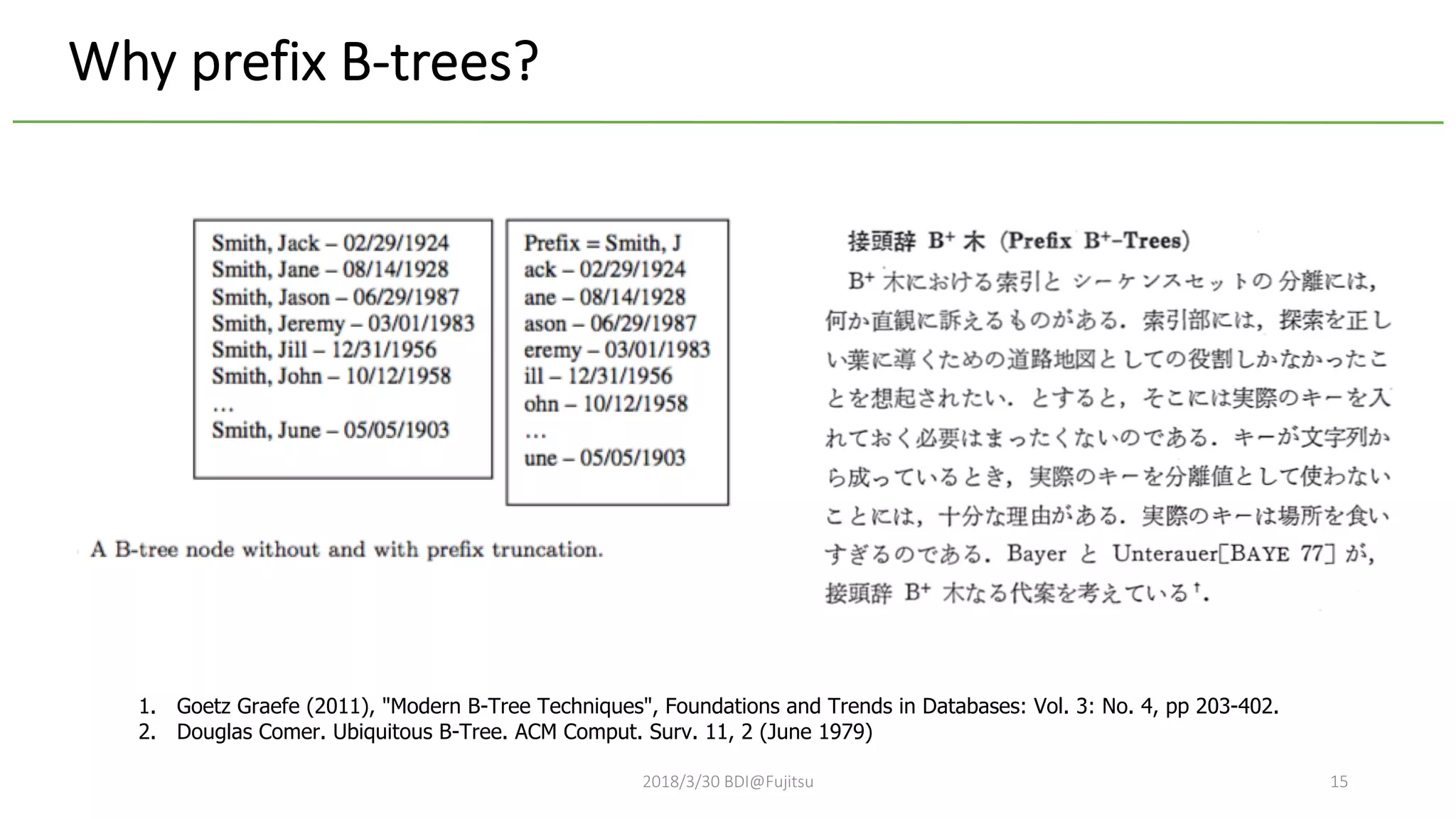 Why prefix B-trees?
2018/3/30 BDI@Fujitsu 15
1. Goetz Graefe (2011), "Modern B-Tree Techniques", Foundations and Trends in Databases: Vol. 3: No. 4, pp 203-402.
2. Douglas Comer. Ubiquitous B-Tree. ACM Comput. Surv. 11, 2 (June 1979)
 