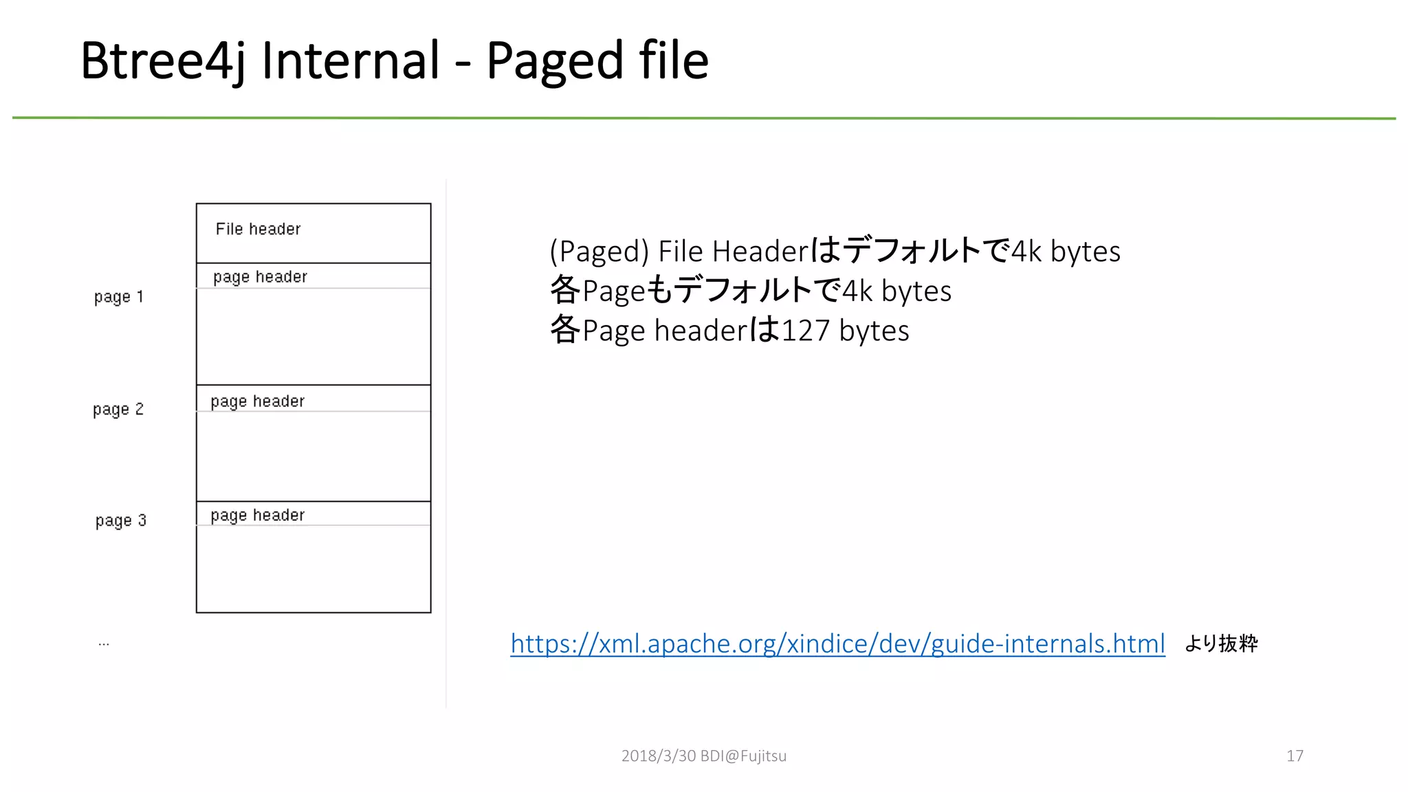 2018/3/30 BDI@Fujitsu 17
Btree4j Internal - Paged file
(Paged) File Header 4k bytes
Page 4k bytes
Page header 127 bytes
https://xml.apache.org/xindice/dev/guide-internals.html
 