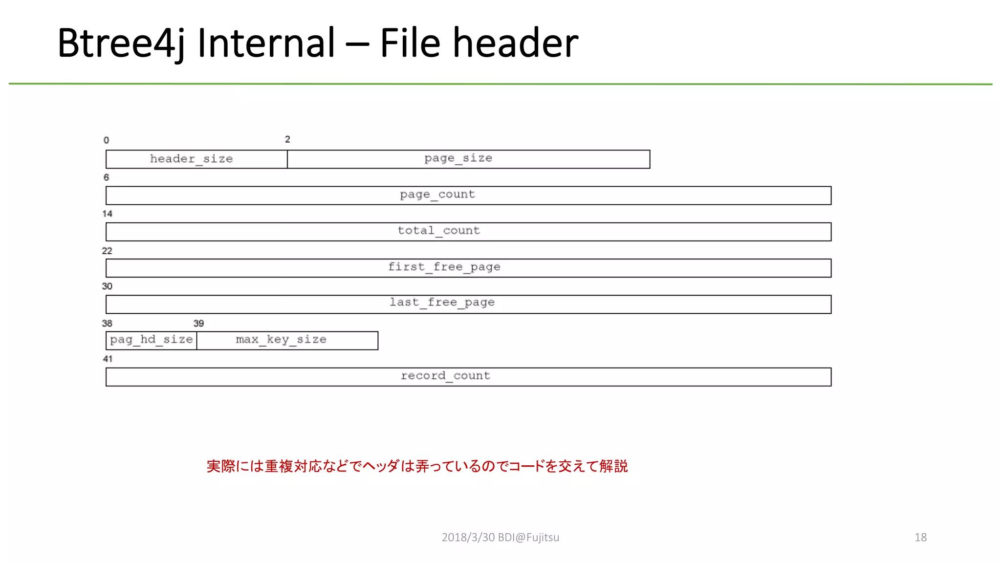 2018/3/30 BDI@Fujitsu 18
Btree4j Internal – File header
 