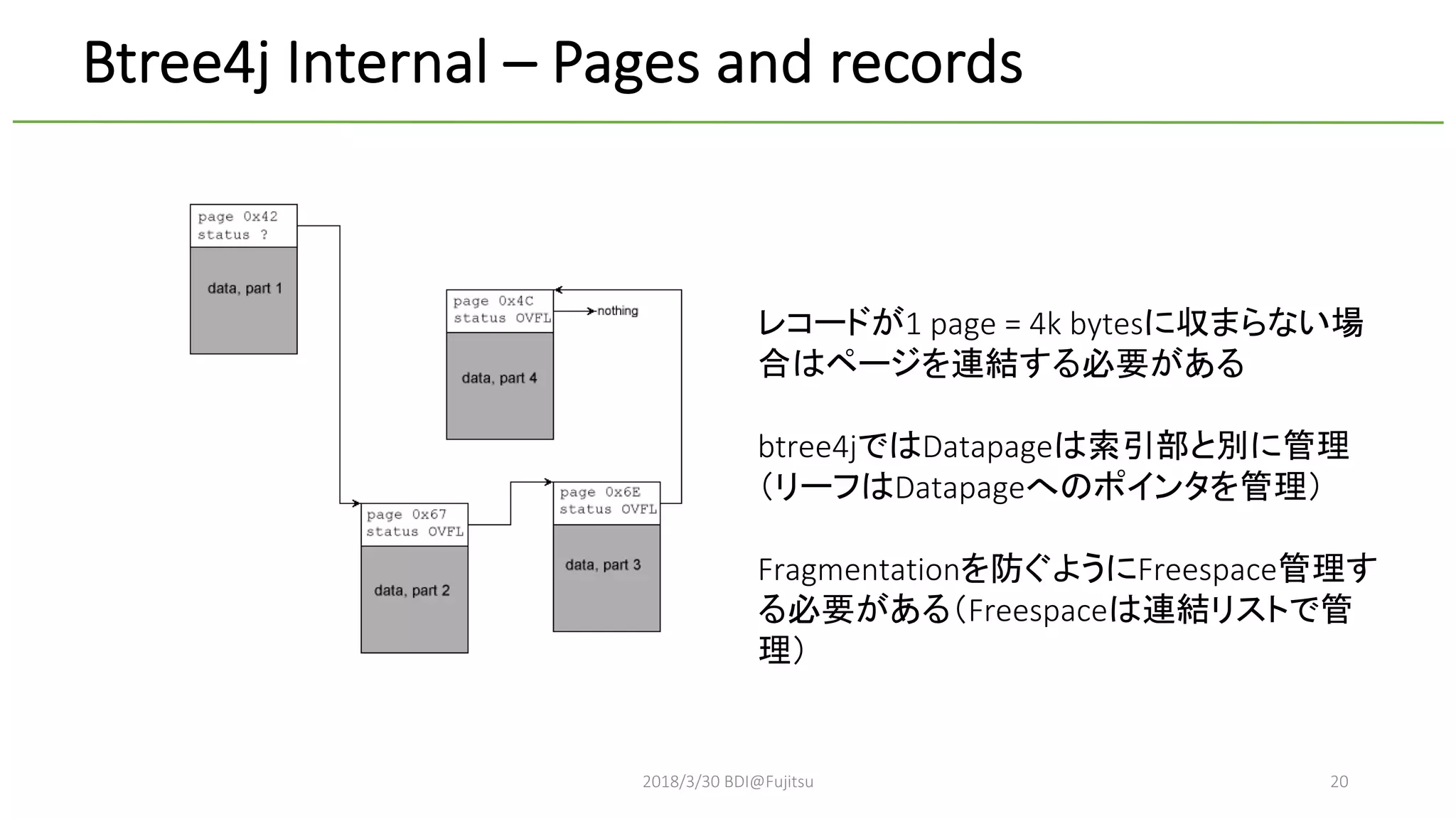 2018/3/30 BDI@Fujitsu 20
Btree4j Internal – Pages and records
1 page = 4k bytes
btree4j Datapage
Datapage
Fragmentation Freespace
Freespace
 