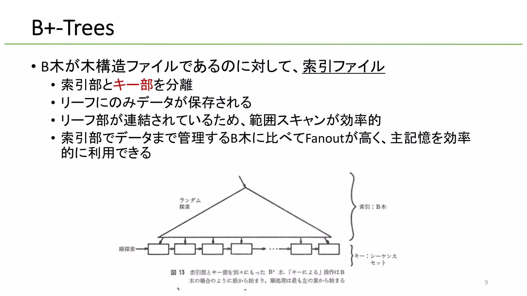 B+-Trees
• B
•
•
•
• B Fanout
2018/3/30 BDI@Fujitsu 9
 