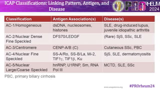 Icap Return. Pattern ANA-tomy of Autoimmunity: Revisiting ANA | PPTX