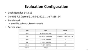 Ceph Benchmark Revisiting CephFS MDS and mClock QoS Scheduler | PPTX
