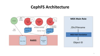 Revisiting CephFS MDS and mClock QoS Scheduler | PPTX