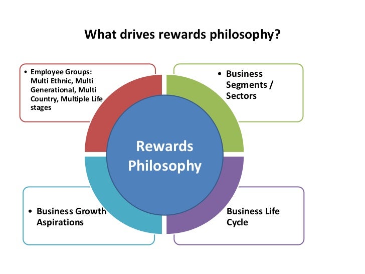 Revisiting Compensation Philosophy
