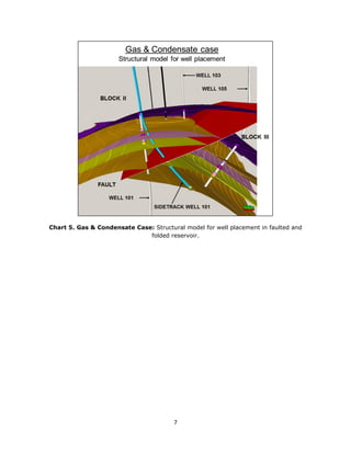 7
Chart 5. Gas & Condensate Case: Structural model for well placement in faulted and
folded reservoir.
 