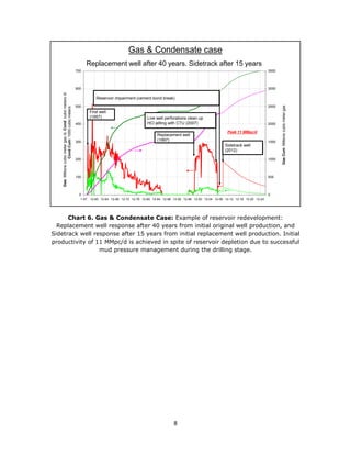 8
Chart 6. Gas & Condensate Case: Example of reservoir redevelopment:
Replacement well response after 40 years from initial original well production, and
Sidetrack well response after 15 years from initial replacement well production. Initial
productivity of 11 MMpc/d is achieved in spite of reservoir depletion due to successful
mud pressure management during the drilling stage.
Yac. Campo Durán - Fm. Tupambi
Perforación 'Near Balance' en Campo Durán. Proyecto ST CDxp-1001
0
100
200
300
400
500
600
700
1-57 12-60 12-64 12-68 12-72 12-76 12-80 12-84 12-88 12-92 12-96 12-00 12-04 12-08 12-12 12-16 12-20 12-24
Qg[Mm3/d]Qo[m3/d]Np[Mm3]
0
500
1000
1500
2000
2500
3000
3500
Gp[MMm3]
CD-15 Bloque II
(YPF)
ST CDxp-1001
(cuña perforada - pz original)
Julio 2008 CDxp-1001 (merma)
Rotura somera en el casing de producción 9 5/8” (aprox. 500 m) pincha tubing y descarga fluído E/C
csg 13 3/8”-9 5/8” con lodo inverso 1900 g/l – baritina (etapa de perforación de Los Monos)
CDxp-1001 Bloque II & III
(Tecpetrol)
Febrero 2008 CDxp-1001 (recup. Prd)
Limpieza con CTU CaCO3 - pozo vivo HCl 15%+N2
Replacement well after 40 years. Sidetrack after 15 years
First well
(1957)
Reservoir impairment (cement bond break)
Replacement well
(1997)
Live well perforations clean up
HCl jetting with CTU (2007)
Sidetrack well
(2012)
Peak 11 MMpc/d
Gas:Millionscubicmetergas/d,Cond:cubicmeters/d
CondCum:1000cubicmeters
GasCum:Millionscubicmetergas
Gas & Condensate case
 