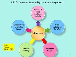 Iqbal’s Theory of Personality came as a Response to:
Mohd
Abbas,
2013, p.315
23
 