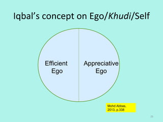 Iqbal’s concept on Ego/Khudi/Self
Efficient
Ego
Appreciative
Ego
Mohd Abbas,
2013, p.338
25
 
