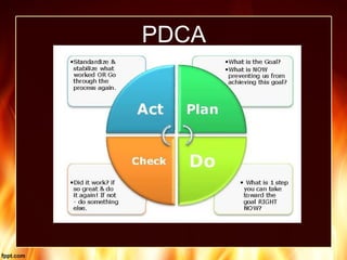 PDCA
 