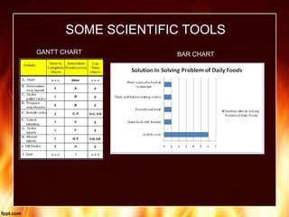 GANTT CHART BAR CHART
SOME SCIENTIFIC TOOLS
 