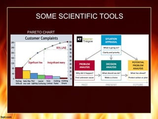 PARETO CHART
SOME SCIENTIFIC TOOLS
 