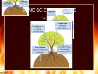 DECISION TREE
SOME SCIENTIFIC TOOLS
 