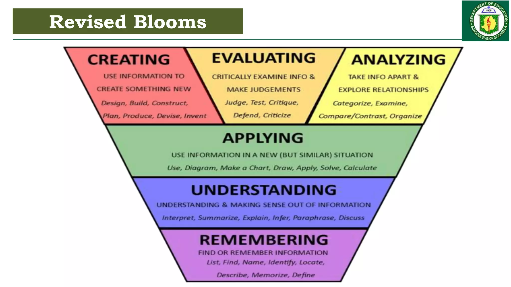 Revisiting_Revised-Blooms-Taxonomy.pptx
