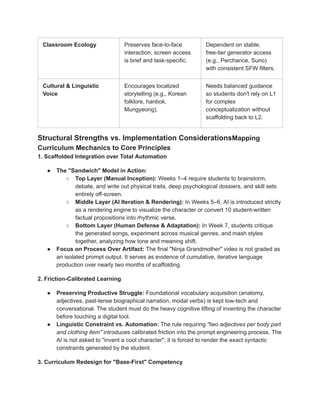 Structural Strengths vs. Implementation ConsiderationsMapping
Curriculum Mechanics to Core Principles
1. Scaffolded Integration over Total Automation
●​ The "Sandwich" Model in Action:
○​ Top Layer (Manual Inception): Weeks 1–4 require students to brainstorm,
debate, and write out physical traits, deep psychological dossiers, and skill sets
entirely off-screen.
○​ Middle Layer (AI Iteration & Rendering): In Weeks 5–6, AI is introduced strictly
as a rendering engine to visualize the character or convert 10 student-written
factual propositions into rhythmic verse.
○​ Bottom Layer (Human Defense & Adaptation): In Week 7, students critique
the generated songs, experiment across musical genres, and mash styles
together, analyzing how tone and meaning shift.
●​ Focus on Process Over Artifact: The final "Ninja Grandmother" video is not graded as
an isolated prompt output. It serves as evidence of cumulative, iterative language
production over nearly two months of scaffolding.
2. Friction-Calibrated Learning
●​ Preserving Productive Struggle: Foundational vocabulary acquisition (anatomy,
adjectives, past-tense biographical narration, modal verbs) is kept low-tech and
conversational. The student must do the heavy cognitive lifting of inventing the character
before touching a digital tool.
●​ Linguistic Constraint vs. Automation: The rule requiring "two adjectives per body part
and clothing item" introduces calibrated friction into the prompt engineering process. The
AI is not asked to "invent a cool character"; it is forced to render the exact syntactic
constraints generated by the student.
3. Curriculum Redesign for "Base-First" Competency
Classroom Ecology Preserves face-to-face
interaction; screen access
is brief and task-specific.
Dependent on stable,
free-tier generator access
(e.g., Perchance, Suno)
with consistent SFW filters.
Cultural & Linguistic
Voice
Encourages localized
storytelling (e.g., Korean
folklore, hanbok,
Mungyeong).
Needs balanced guidance
so students don't rely on L1
for complex
conceptualization without
scaffolding back to L2.
 