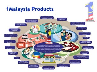 Revisiting The 1 Malaysia Brand