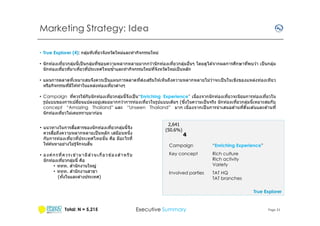 Marketing Strategy: Idea
• True Explorer (4): กลุมทีเทียวจังหวัดใหม่และทํากิจกรรมใหม่
่
ึ
• นั กท่องเทียวกลุมนีเป็ นกลุมทีชอบความหลากหลายมากกว่านั กท่องเทียวกลุ่มอืนๆ โดยดูได ้จากผลการศกษาทีพบว่า เป็ นกลุ่ม
่
่
นั กท่องเทียวทีมาเทียวทีประเทศไทยซําและทํากิจกรรมใหม่ทจังหวัดใหม่เป็ นหลัก
ี
่
ิ
• แผนการตลาดทีเหมาะสมจึงควรเป็ นแผนการตลาดทีสงเสริมให ้เห็นถึงความหลากหลายไม่วาจะเป็ นในเชงของแหล่งท่องเทียว
่
หรือกิจกรรมทีมีให ้ทําในแหล่งท่องเทียวต่างๆ
้
• Campaign ทีควรใชกับนั กท่องเทียวกลุมนีจึงเป็ น“Enriching Experience” เนืองจากนั กท่องเทียวจะนิยมการท่องเทียวใน
่
ึ
รูปแบบของการเปลียนแปลงอยูเสมอมากกว่าการท่องเทียวในรูปแบบเดิมๆ (ซงในความเป็ นจริง นั กท่องเทียวกลุมนีเหมาะสมกับ
่
่
concept “Amazing Thailand” และ “Unseen Thailand” มาก เนืองจากเป็ นการนํ าเสนอด ้านทีตืนเต ้นและด ้านที
นั กท่องเทียวไม่เคยทราบมาก่อน
ื
• แนวทางในการสอสารของนั กท่องเทียวกลุ่มนีจึง
ื
ควรสอถึงความหลากหลายเป็ นหลัก เสมือนหนึง
กับการท่องเทียวทีประเทศไทยนั น คือ มีอะไรที
ิ
ให ้ค ้นหาอย่างไม่รู ้จักจบสน
• อ ง ค์ ก ร ที ค ว ร เ ข า ม า มี ส ่ ว น เ กี ย ว ข อ ง สํ า ห รั บ
้
้
นั กท่องเทียวกลุมนี คือ
่
• ททท. สํานั กงานใหญ่
• ททท. สํานั กงานสาขา
(ทังในและต่างประเทศ)

2,641
(50.6%)

4

Campaign

“Enriching Experience”

Key concept

Rich culture
Rich activity
Variety

Involved parties

TAT HQ
TAT branches
True Explorer

Total: N = 5,215

Executive Summary

Page 21

 