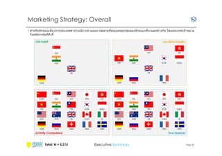 Marketing Strategy: Overall
• สําหรับนั กท่องเทียวจากประเทศต่างๆจะมีการทําแผนการตลาดทีครอบคลุมกลุมของนั กท่องเทียวแตกต่างกัน โดยประเทศเป้ าหมาย
่
ในแต่ละกลุมมีดังนี
่

MY

SG

VIE

IND

IND

HK

KOR

INDS

UK

UK

GER

GER

RUS

FRA

CHN

SG

MY

JPN

HK

CHN

SG

MY

JPN

HK

VIE

IND

TW

KOR

INDS

VIE

IND

TW

KOR

INDS

USA

AUS

UK

CAN

ITL

USA

AUS

UK

CAN

ITL

GER

RUS

SWIT

FRA

SWE

GER

RUS

SWIT

FRA

SWE

Total: N = 5,215

Executive Summary

Page 22

 