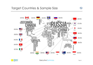 Target Countries & Sample Size
259 RDs

262 RDs
CAN

266 RDs

262 RDs
GER

260 RDs

RUS

SWE

CHN
271 RDs
KOR
256 RDs

253 RDs

JPN

USA

260 RDs
258 RDs

HK
UK
255 RDs

262 RDs

TW
FRA

266 RDs
VIE

264 RDs
SWIT
257 RDs
ITL
258 RDs

260 RDs
IND

266 RDs

259 RDs
MY

Executive Summary

SG

AUS

266 RDs
INDS

Page 6

 