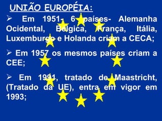UNIÃO EUROPÉIA: Em 1951- 6 países- Alemanha Ocidental, Bélgica, França, Itália, Luxemburgo e Holanda criam a CECA; Em 1957 os mesmos países criam a CEE; Em 1991, tratado de Maastricht, (Tratado da UE), entra em vigor em 1993; 