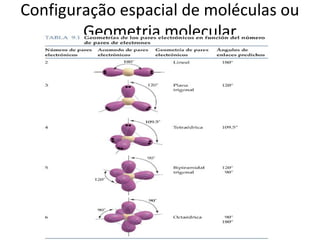 Configuração espacial de moléculas ou
        Geometria molecular
 