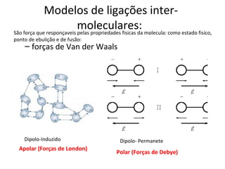 Modelos de ligações inter-
                           moleculares: molecula: como estado fisico,
São força que responçaveis pelas propriedades fisicas da
ponto de ebulição e de fusão:
    – forças de Van der Waals




    Dipolo-Induzido                  Dipolo- Permanete
  Apolar (Forças de London)
                                   Polar (Forças de Debye)
 