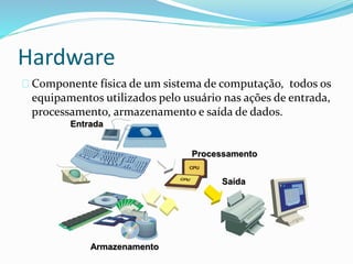 Hardware
Componente física de um sistema de computação, todos os
equipamentos utilizados pelo usuário nas ações de entrada,
processamento, armazenamento e saída de dados.
Entrada
Processamento
Armazenamento
Saída
 
