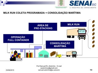 Prof Samuel R.L.Sobrinho E-mail
ssobrinhoo@gmail.com
samuel.sobrinho@sc.senai.br
MILK RUN COLETA PROGRAMADA + CONSOLIDAÇÃO MARÍTIMA
MILK RUN
CONSOLIDAÇÃO
MARÍTIMA
OPERAÇÃO
FULL CONTAINER
ÁREA DE
PRE-STACKING
1323/06/2015
 