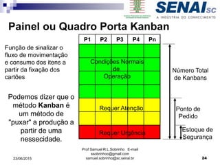 Prof Samuel R.L.Sobrinho E-mail
ssobrinhoo@gmail.com
samuel.sobrinho@sc.senai.br23/06/2015 24
Painel ou Quadro Porta Kanban
Função de sinalizar o
fluxo de movimentação
e consumo dos itens a
partir da fixação dos
cartões
P1 P2 P3 P4 Pn
Condições Normais
de
Operação
Requer Atenção
Requer Urgência
Número Total
de Kanbans
Ponto de
Pedido
Estoque de
Segurança
Podemos dizer que o
método Kanban é
um método de
"puxar" a produção a
partir de uma
nessecidade.
 