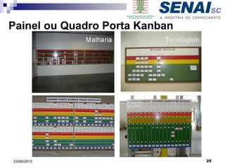 23/06/2015 25
Painel ou Quadro Porta Kanban
 