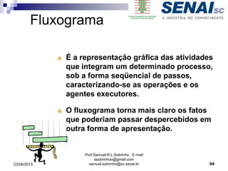 Fluxograma
É a representação gráfica das atividades
que integram um determinado processo,
sob a forma seqüencial de passos,
caracterizando-se as operações e os
agentes executores.
O fluxograma torna mais claro os fatos
que poderiam passar despercebidos em
outra forma de apresentação.
23/06/2015
Prof Samuel R.L.Sobrinho E-mail
ssobrinhoo@gmail.com
samuel.sobrinho@sc.senai.br 34
 