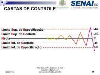 Limite Sup. de Especificação
Limite Sup. de Controle
Média
Limite Inf. de Controle
Limite Inf. de Especificação
CARTAS DE CONTROLE
Prof Samuel R.L.Sobrinho E-mail
ssobrinhoo@gmail.com
samuel.sobrinho@sc.senai.br 39
LSE
LIE
LIC
M
LSC
23/06/2015
 