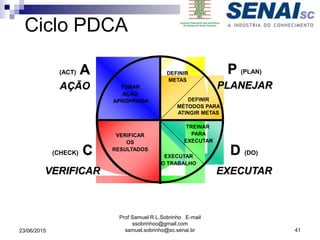 Ciclo PDCA
(ACT) A
AÇÃO
P (PLAN)
PLANEJAR
D (DO)
EXECUTAR
(CHECK) C
VERIFICAR
DEFINIR
METAS
DEFINIR
MÉTODOS PARA
ATINGIR METAS
TOMAR
AÇÃO
APROPRIADA
VERIFICAR
OS
RESULTADOS
TREINAR
PARA
EXECUTAR
EXECUTAR
O TRABALHO
23/06/2015
Prof Samuel R.L.Sobrinho E-mail
ssobrinhoo@gmail.com
samuel.sobrinho@sc.senai.br 41
 