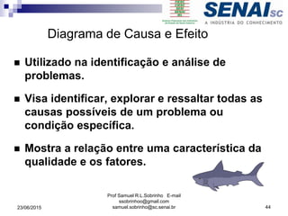 Diagrama de Causa e Efeito
 Utilizado na identificação e análise de
problemas.
 Visa identificar, explorar e ressaltar todas as
causas possíveis de um problema ou
condição específica.
 Mostra a relação entre uma característica da
qualidade e os fatores.
23/06/2015
Prof Samuel R.L.Sobrinho E-mail
ssobrinhoo@gmail.com
samuel.sobrinho@sc.senai.br 44
 