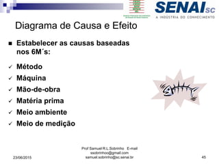 Diagrama de Causa e Efeito
 Estabelecer as causas baseadas
nos 6M´s:
 Método
 Máquina
 Mão-de-obra
 Matéria prima
 Meio ambiente
 Meio de medição
23/06/2015
Prof Samuel R.L.Sobrinho E-mail
ssobrinhoo@gmail.com
samuel.sobrinho@sc.senai.br 45
 