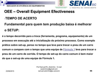Prof Samuel R.L.Sobrinho E-mail
ssobrinhoo@gmail.com
samuel.sobrinho@sc.senai.br
OEE – Overall Equipment Efectiveness
-TEMPO DE ACERTO
Fundamental para quem tem produção baixa é melhorar
o SETUP:
6623/06/2015
INDICADOR DE EFICIÊNCIA DE EQUIPAMENTOS
é o tempo decorrido para a troca (ferramenta, programa, equipamento) de um
processo em execução até a inicialização do próximo processo. Como exemplo
prático sobre set-up, pense no tempo que leva para trocar o pneu de um carro
comum e compare com o tempo que uma equipe de Fórmula 1 leva para trocar o
pneu de um carro de corrida. O tempo de set-up do carro comum é bem maior
do que o set-up de uma equipe de Fórmula 1.
 