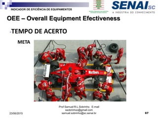 Prof Samuel R.L.Sobrinho E-mail
ssobrinhoo@gmail.com
samuel.sobrinho@sc.senai.br
OEE – Overall Equipment Efectiveness
-TEMPO DE ACERTO
META
6723/06/2015
INDICADOR DE EFICIÊNCIA DE EQUIPAMENTOS
 