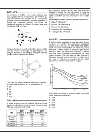 QUESTÃO 19 ------------------------------------------------------
Na escultura, o móbile é um modelo abstrato que
possui peças móveis, impulsionadas por motores ou
pela força natural das correntes de ar. Suas partes
giratórias criam uma experiência visual de dimensões e
formas em constante equilíbrio. O móbile foi
inicialmente sugerido por Marcel Duchamp para uma
exibição de 1932, em Paris.
Na figura, temos um modelo matemático de um móbile
onde se observa um losango, um paralelogramo, um
triângulo isóscele e um triângulo retângulo, sabe-se
que x e y são suplementares, observe.
30°
30°
30°
130°
50°
x
y
Com base nos dados, podemos afirmar que a medida,
em graus, que representa (y – x) nessa ordem, é:
A 50°
B 60°
C 80°
D 90°
E 100°
QUESTÃO 20 ------------------------------------------------------
A tabela a seguir mostra a evolução da receita bruta
anual nos três últimos anos de cinco microempresas
(ME) que se encontram à venda.
ME
2009
(milhares de
reais)
2010
(milhares de
reais)
2011
(milhares de
reais)
Alfinetes V 200 220 240
Balas W 200 230 200
Chocolates X 250 210 215
Pizzaria Y 230 230 230
Tecelagem Z 160 210 245
Um investidor deseja comprar duas das empresas
listadas na tabela. Para tal, ele calcula a média da
receita bruta anual dos últimos três anos (de 2009 até
2011) e escolhem as duas empresas de maior média
anual.
As empresas que este investidor escolhe comprar são:
A Balas W e Pizzaria Y.
B Pizzaria Y e Chocolates X.
C Pizzaria Y e Alfinetes V.
D Chocolates X e Tecelagem Z.
E Tecelagem Z e Alfinetes V.
QUESTÃO 21 ------------------------------------------------------
O gráfico mostra a variação da extensão média de gelo
marítimo, em milhões de quilômetros quadrados,
comparando dados dos anos 1995, 1998, 2000, 2005 e
2007. Os dados correspondem aos meses de junho a
setembro. O Ártico começa a recobrar o gelo quando
termina o verão, em meados de setembro. O gelo do
mar atua como o sistema de resfriamento da Terra,
refletindo quase toda a luz solar de volta ao espaço.
Águas de oceanos escuros, por sua vez, absorvem a
luz solar e reforçam o aquecimento do Ártico,
ocasionando derretimento crescente do gelo.
Com base nos dados, é possível inferir que houve
maior aquecimento global em:
A 1995
B 1998
C 2000
D 2005
E 2007
 